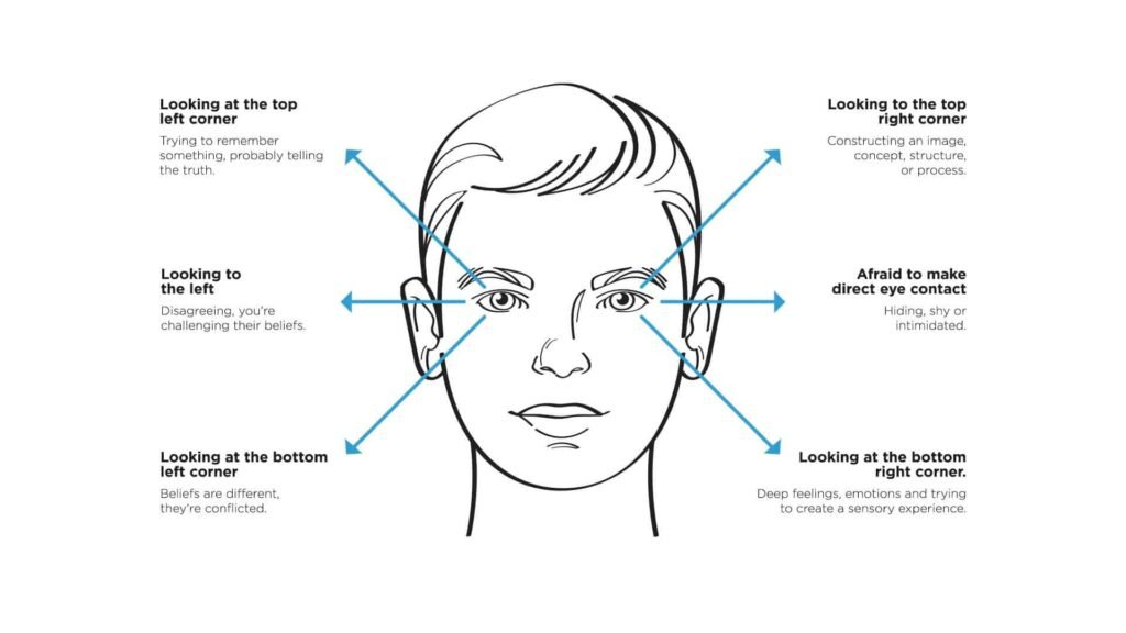 How To Read People Mastering the Winning Edge In Negotiations